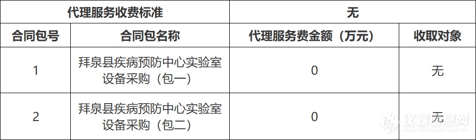 近千万！27家国产厂商瓜分拜泉县疾病预防中心实验室设备采购项目