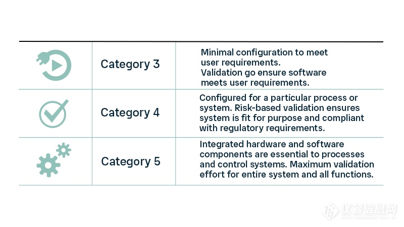 LIFT-GAMP-Software-Category-Legend-800x450.png