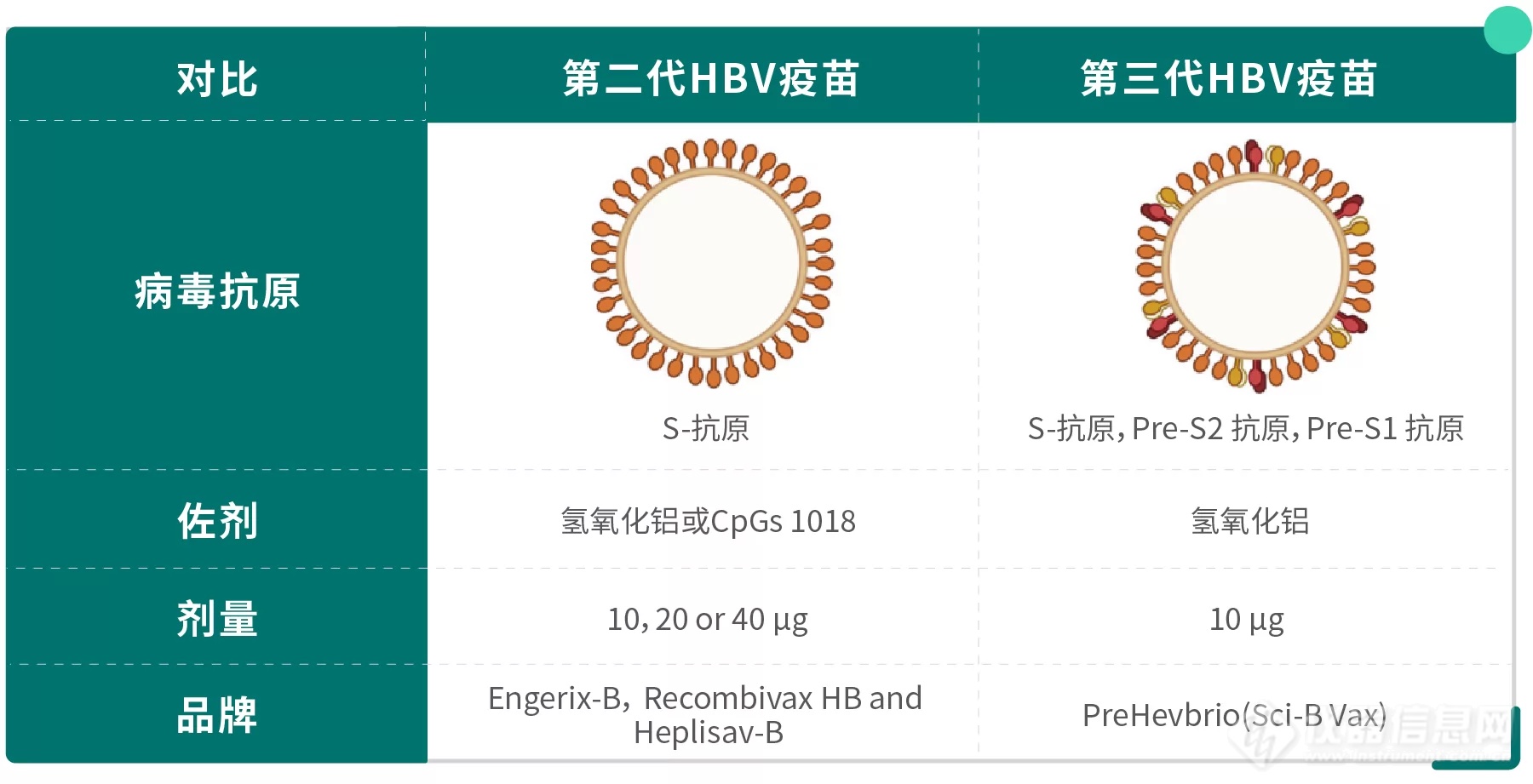 VLPs-4