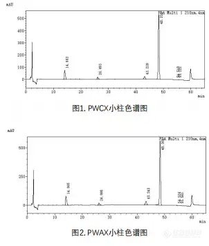 【飞诺美色谱】眼药中SQ-756的分析方法