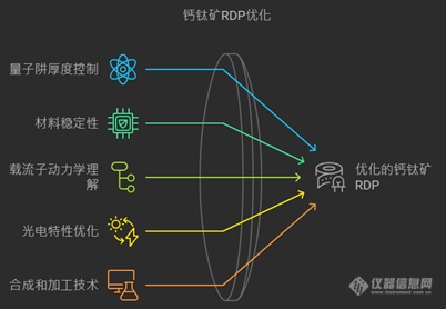 AM.突破钙钛矿量子阱厚度控制－提升LED效率与稳定性