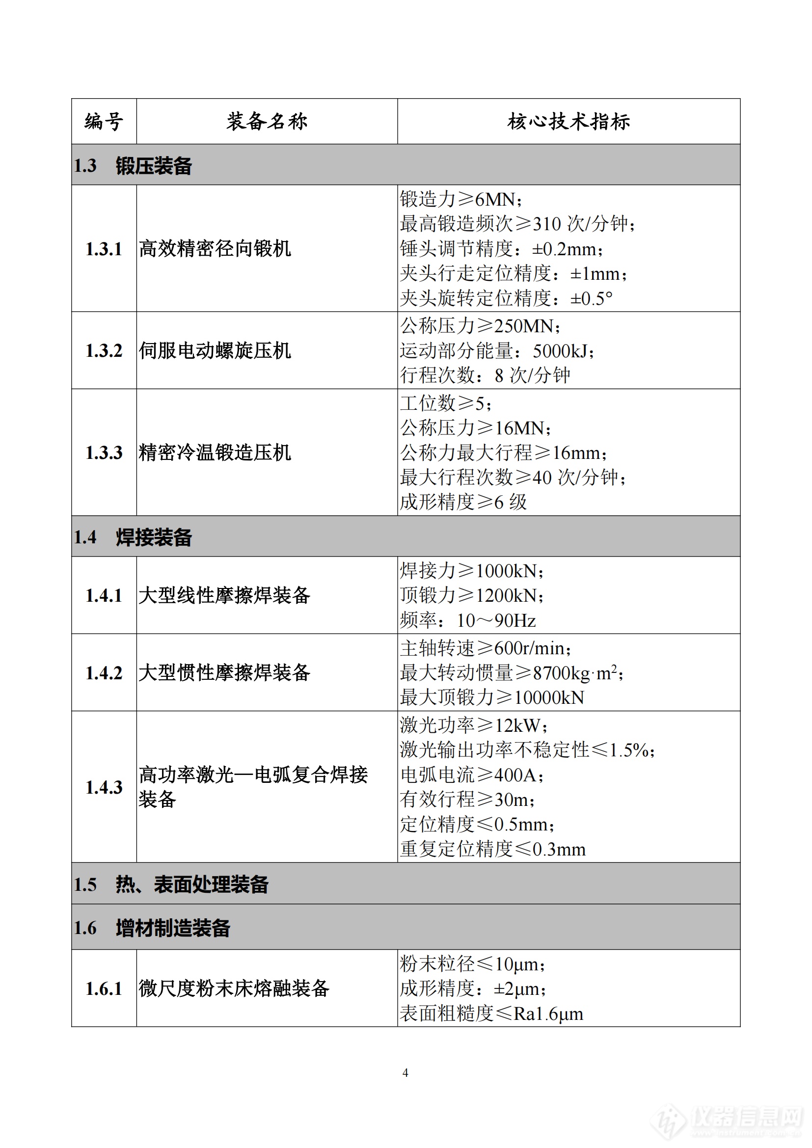 《首台（套）重大技术装备推广应用指导目录（2024年版）》正式印发