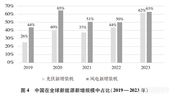 《中国的能源转型》白皮书发布，为全球绿色发展注入“中国动力”（附全文）