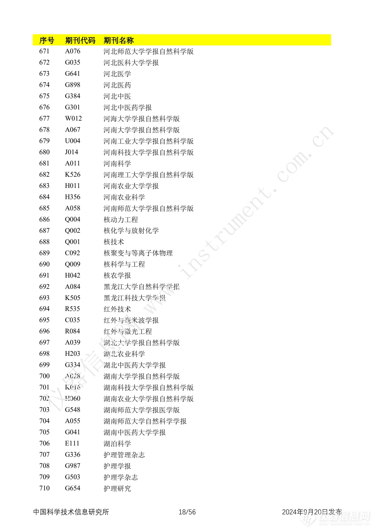 全名单！2024年中国科技论文统计报告发布