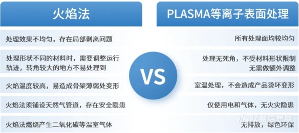 等离子技术在汽车产业中的应用