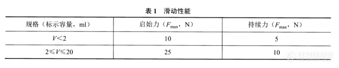 无菌注射器活塞滑动性测试仪的试验方法