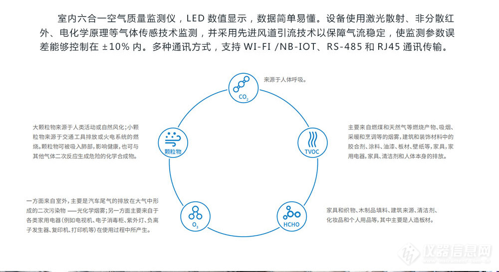 商场楼室内空气质量在线监测仪 实时显示室内环境污染状况