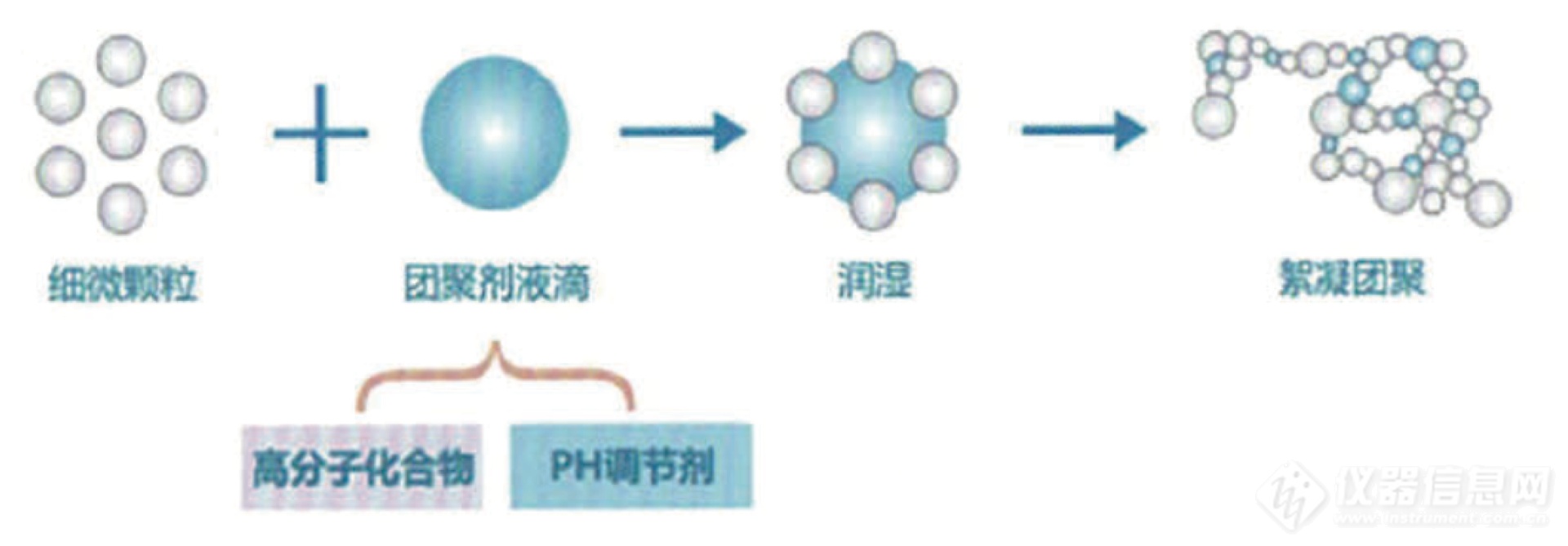 抑尘剂原理.png