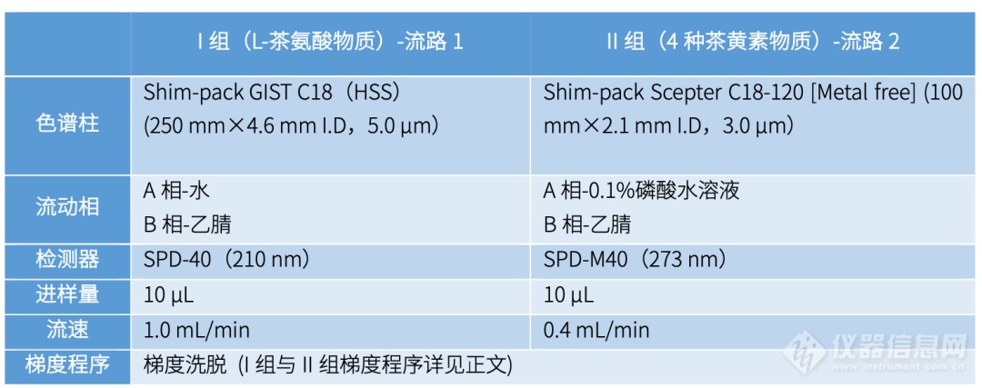 合二为一，效率翻倍！岛津特色双进样液相系统之食品检测篇