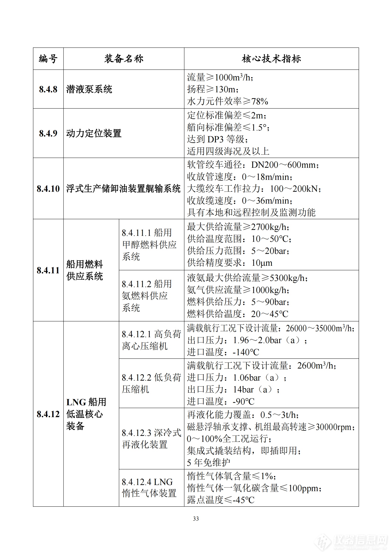 《首台（套）重大技术装备推广应用指导目录（2024年版）》正式印发