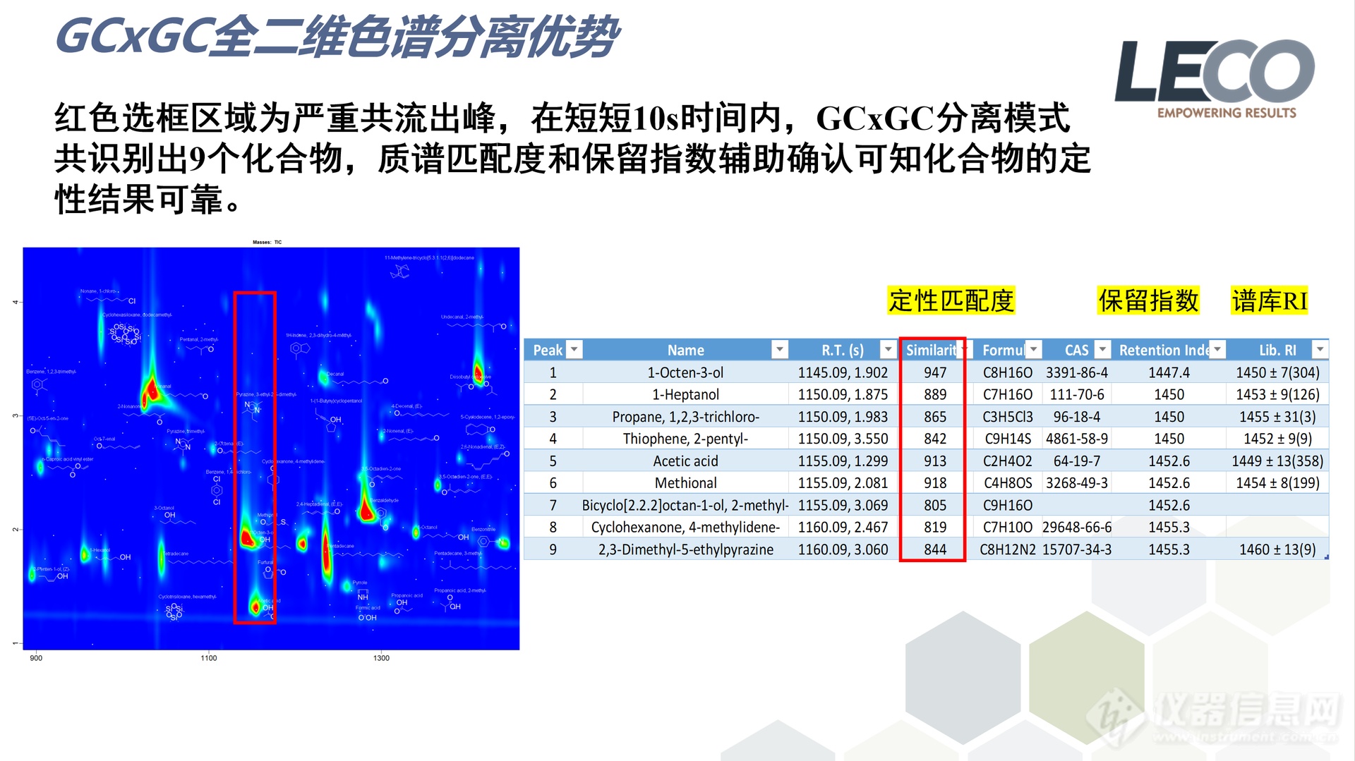 江南大学徐岩范文来教授团队在Food Chemistry发表研究成果：基于“曲组学”阐明高温大曲制曲