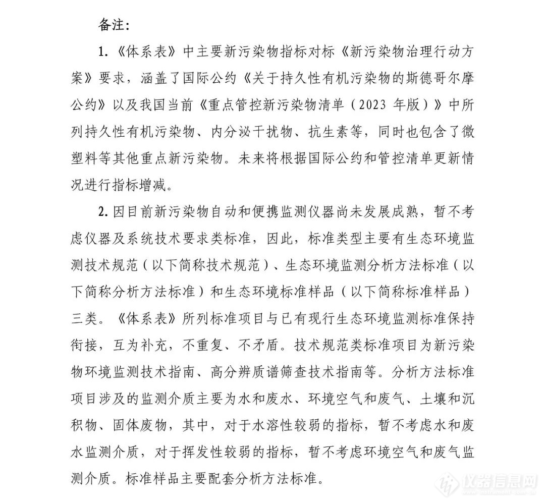 生态环境部印发《新污染物生态环境监测标准体系表（2024年版）》 官方盘点170项新污染物生态环境监测标准