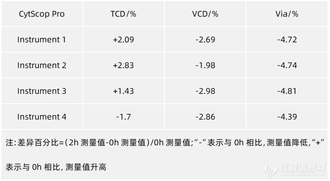 应用分享 | CytScop®Pro智能细胞计数仪的混匀效果评价