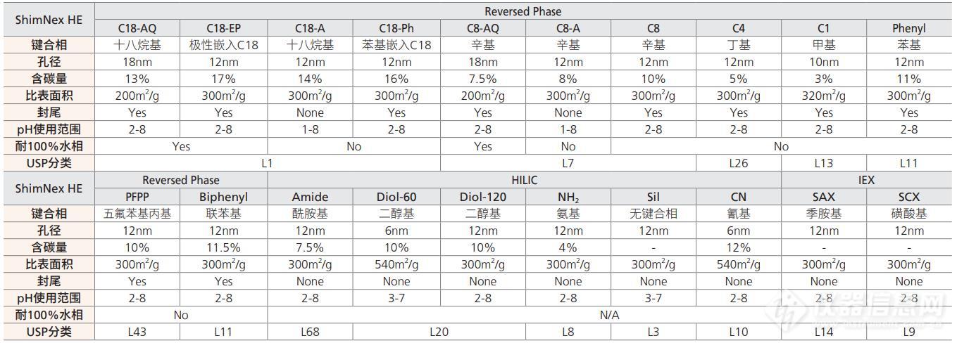 ShimNex HE 系列-1