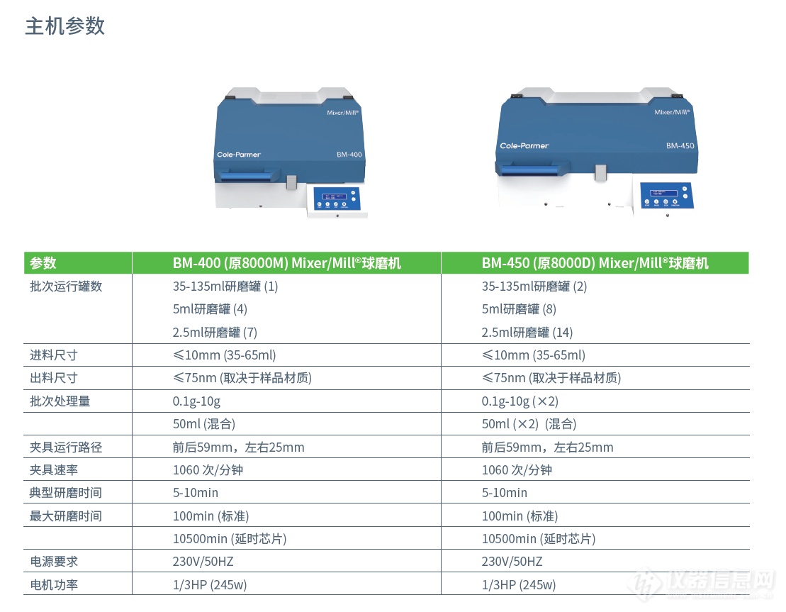 BM400-参数.jpg.png