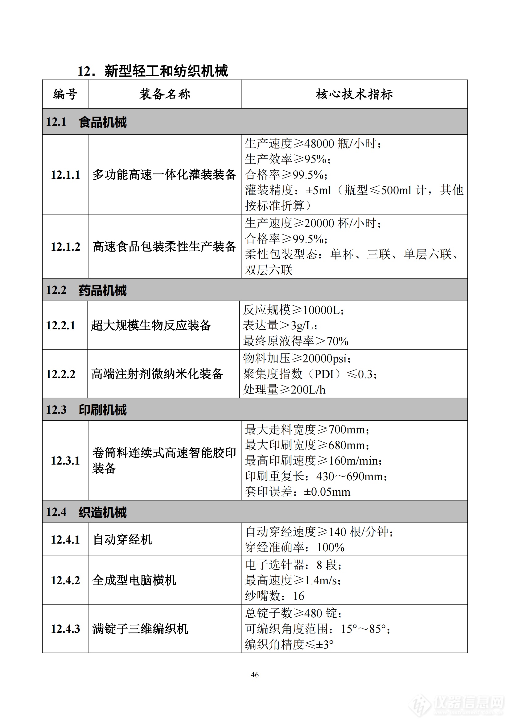 《首台（套）重大技术装备推广应用指导目录（2024年版）》正式印发