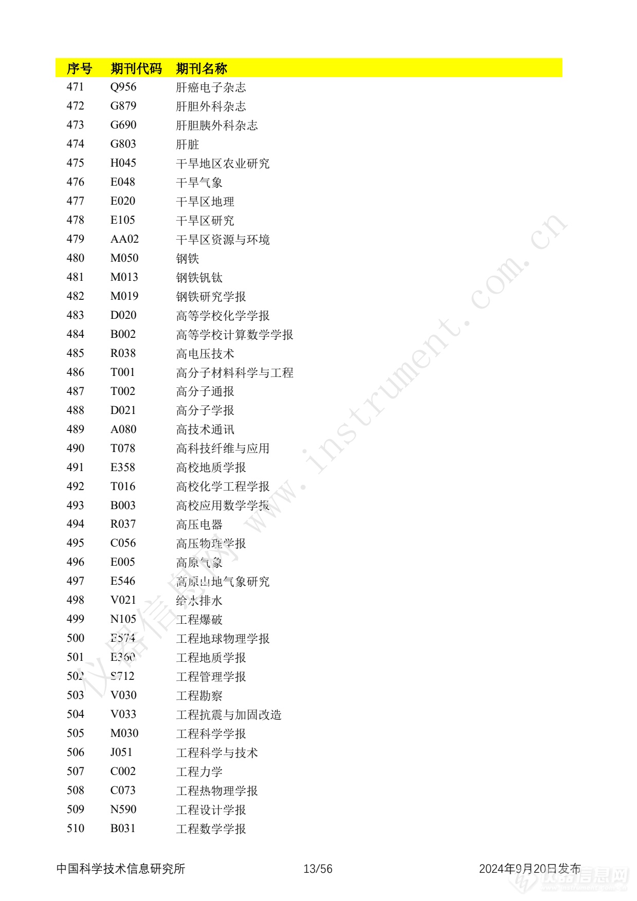 全名单！2024年中国科技论文统计报告发布