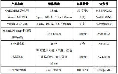 【飞诺美色谱】鸡肉中全氟辛烷磺酸和全氟辛酸的分析方法