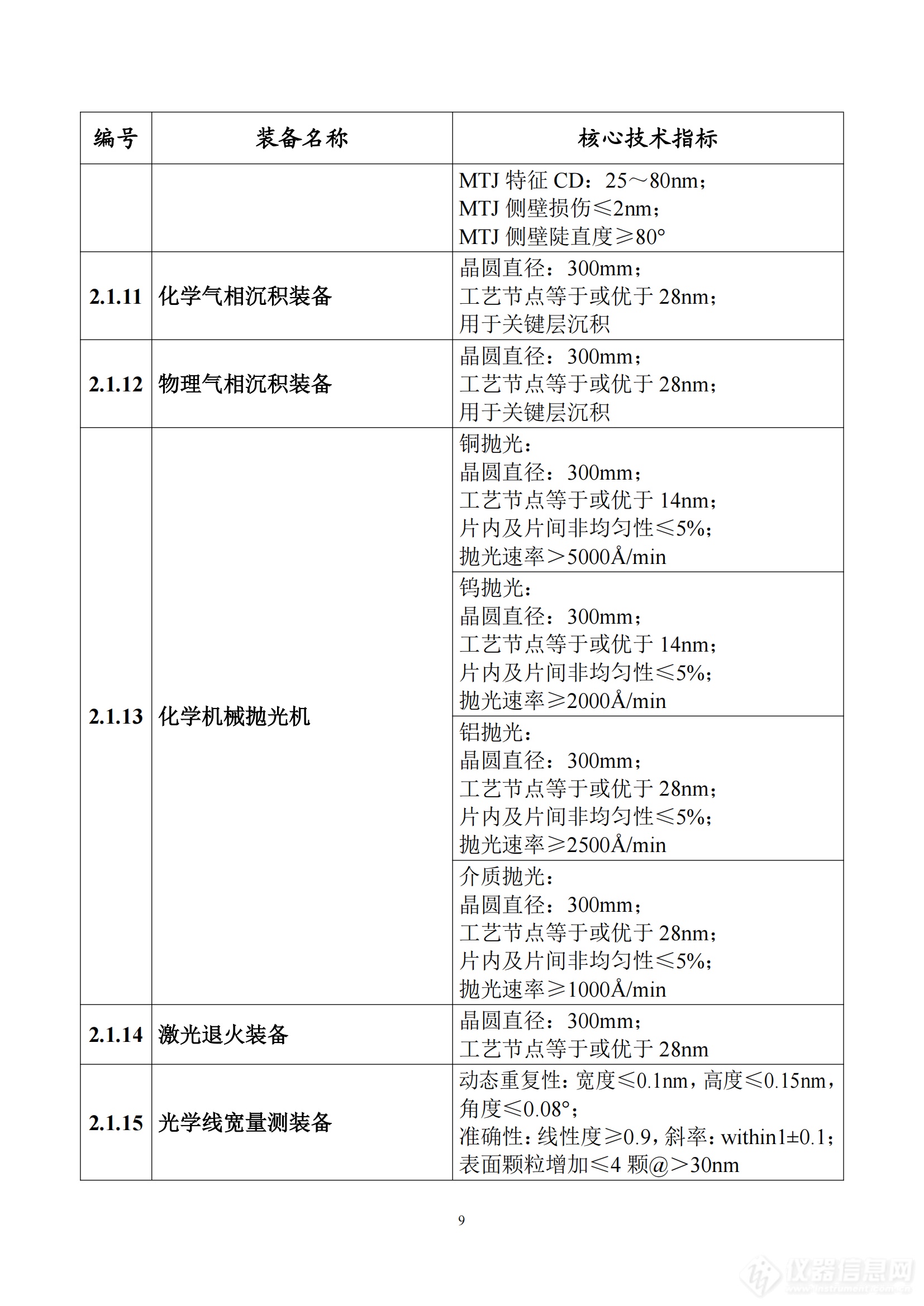 《首台（套）重大技术装备推广应用指导目录（2024年版）》正式印发