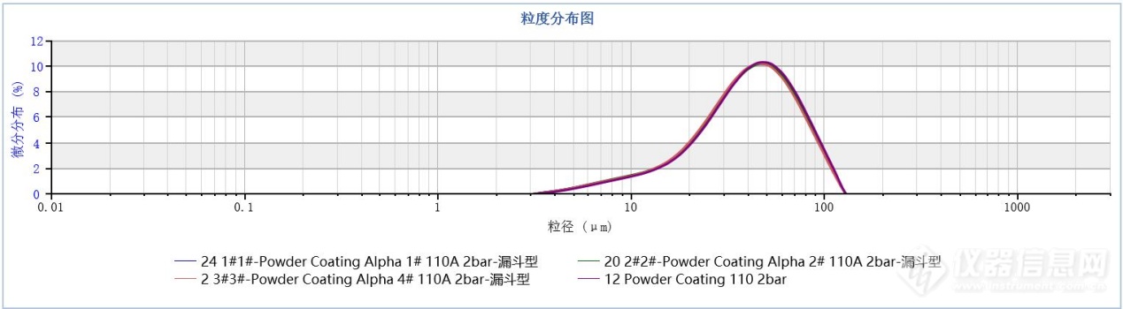 【焕新升级】欧美克DPF-110A全自动干法进样器迭代上市