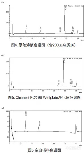 【飞诺美色谱】眼药中SQ-756的分析方法