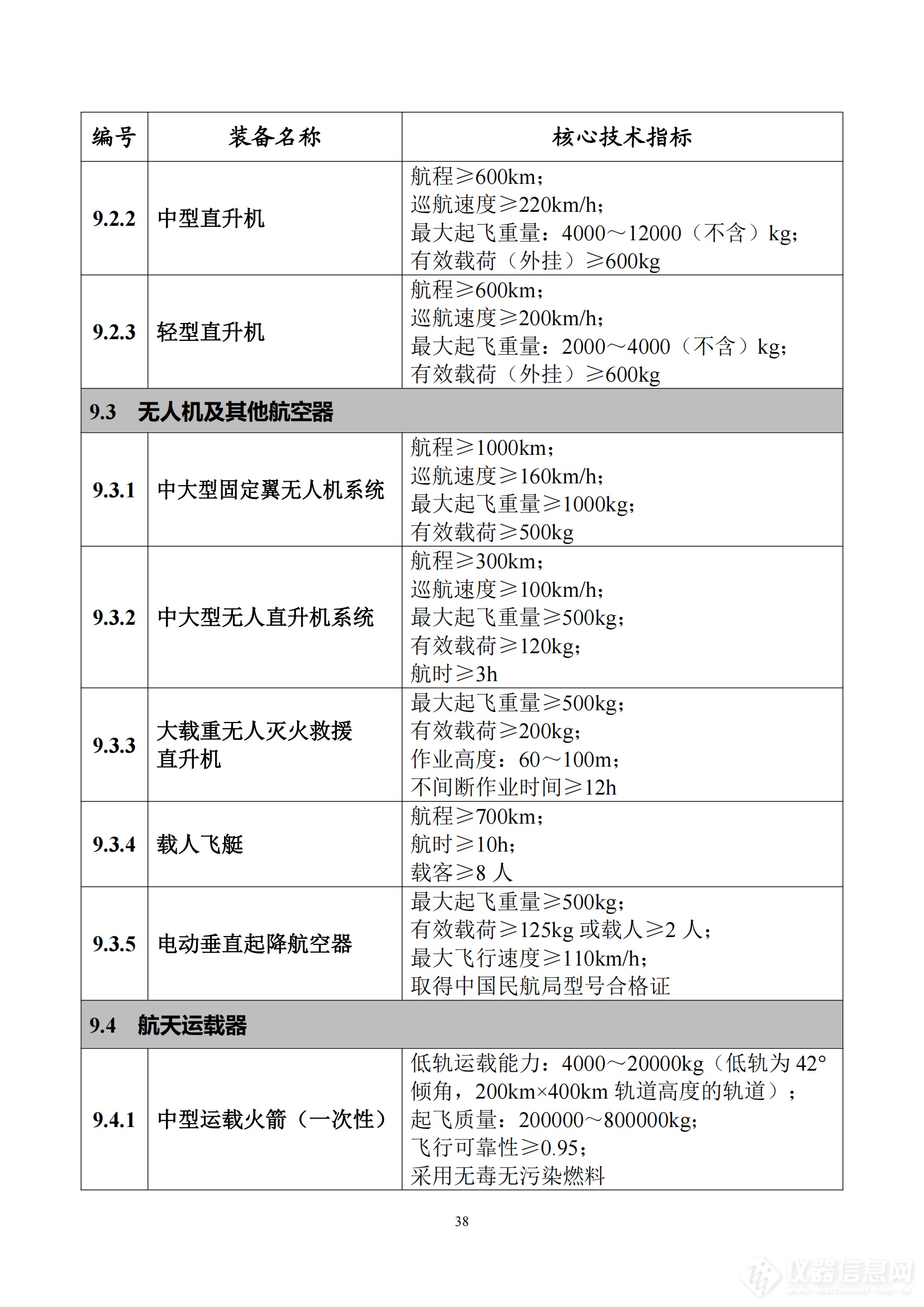 《首台（套）重大技术装备推广应用指导目录（2024年版）》正式印发