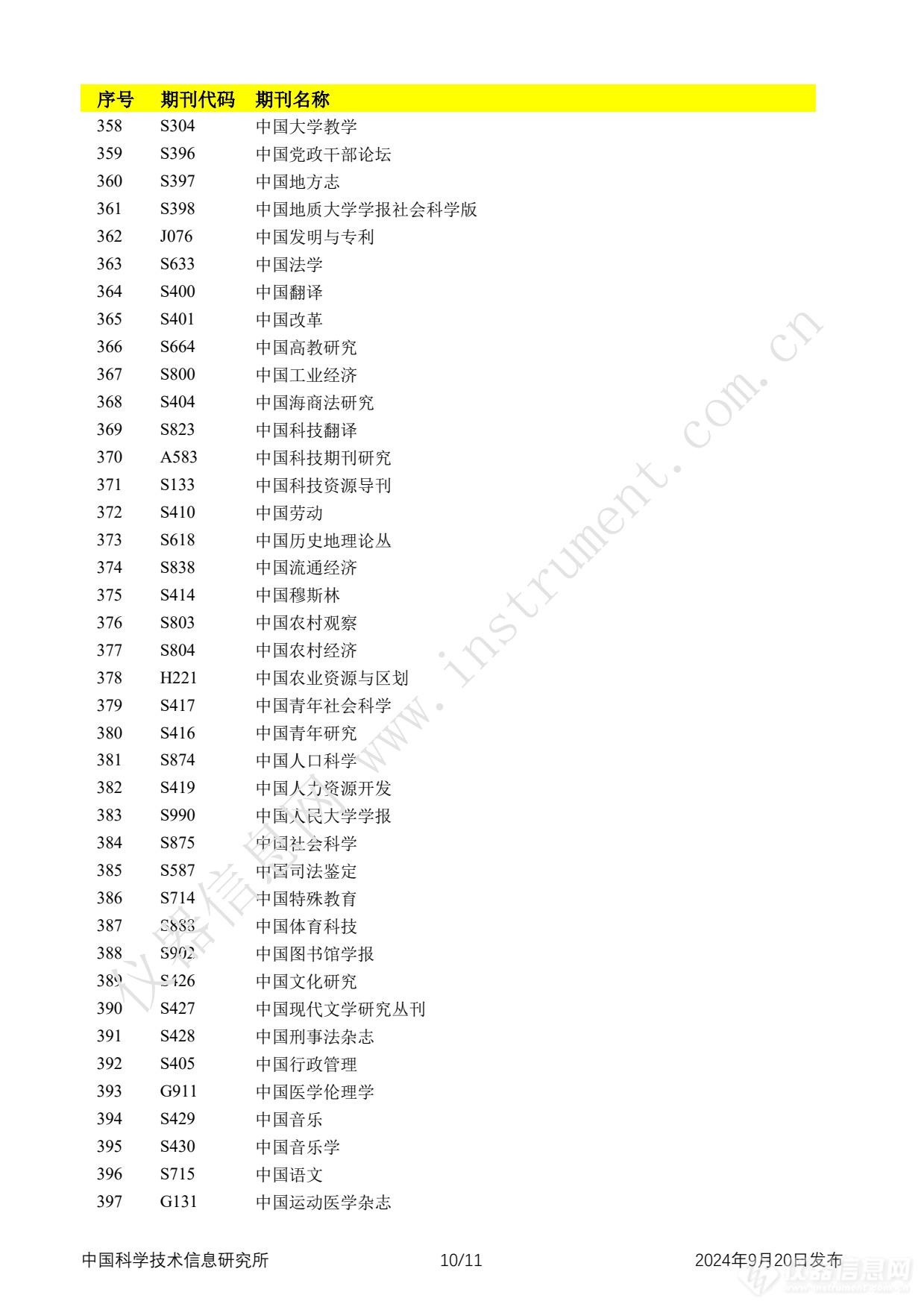 全名单！2024年中国科技论文统计报告发布