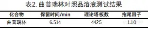 【飞诺美色谱】曲普瑞林的分析方法