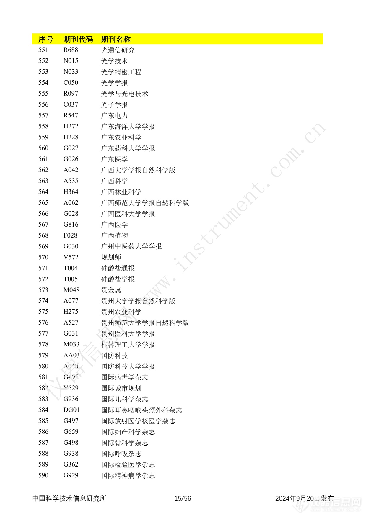 全名单！2024年中国科技论文统计报告发布