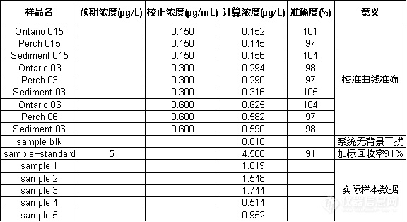 专业之选丨水中短链氯化石蜡分析解决方案