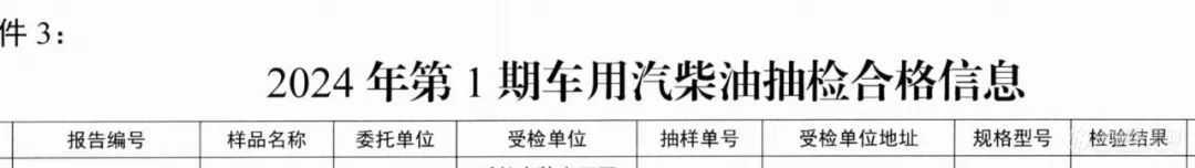 孝义：92号汽油检出不合格，抽检信息公布