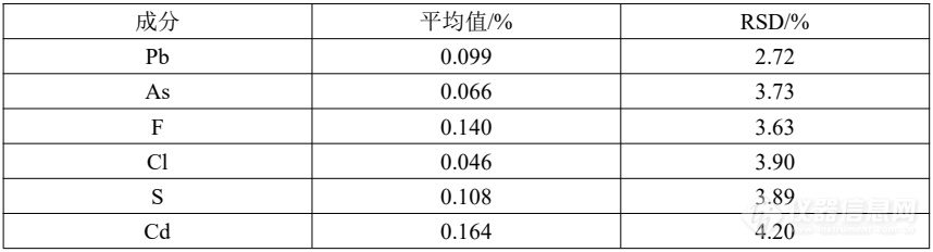 X射线荧光光谱仪测定铁矿石中有害元素-华普通用