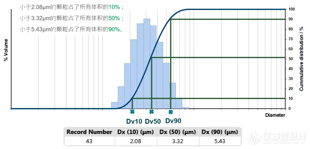 MP工具箱 | MS3000粒度仪报告参数解释