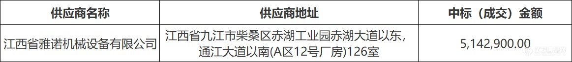 近千万！27家国产厂商瓜分拜泉县疾病预防中心实验室设备采购项目