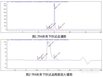 【飞诺美色谱】替尔泊肽的高分子聚集体测定——Yarra SEC-2000