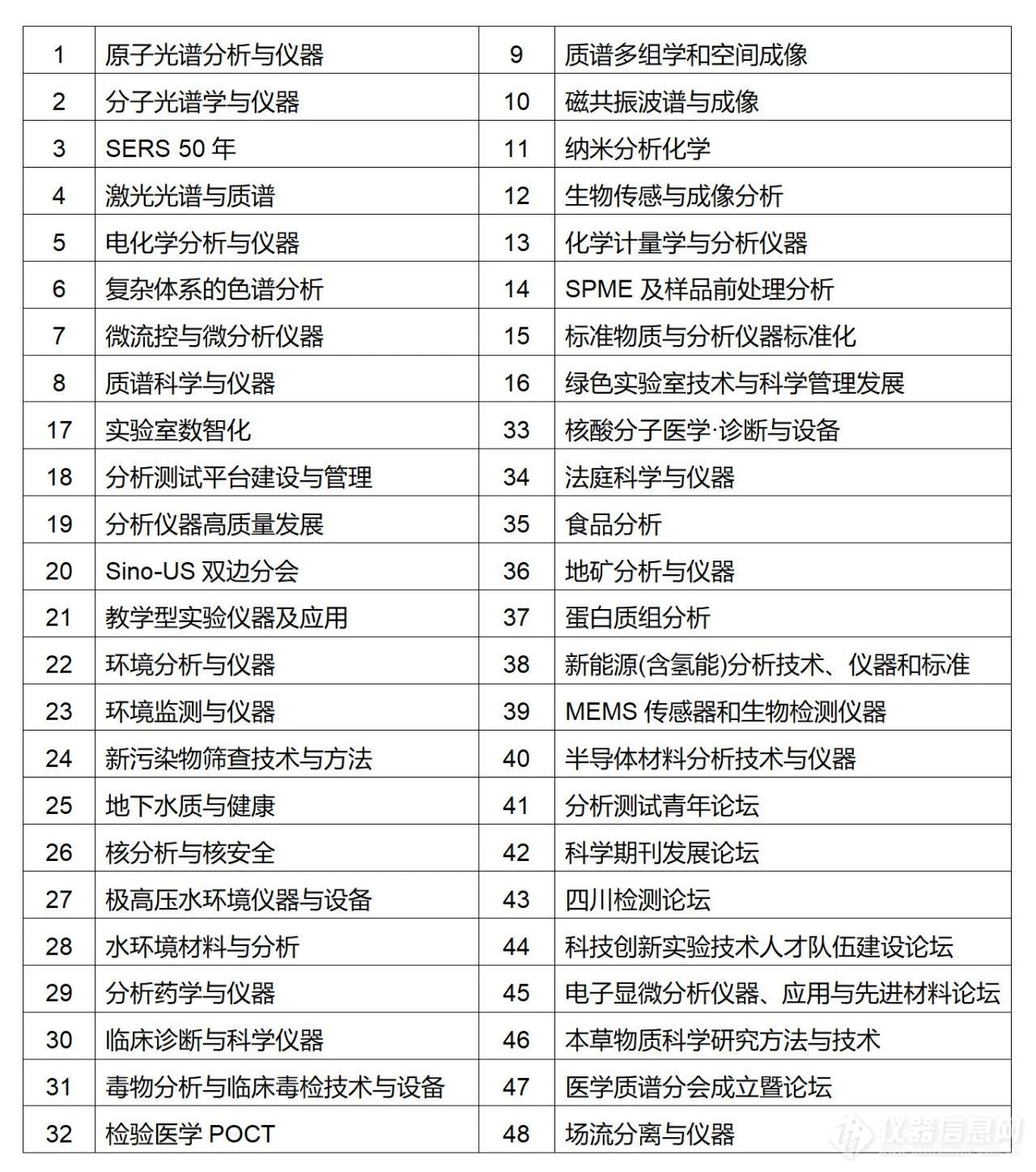 【二轮通知更新】首届分析科学与仪器大会将在成都召开