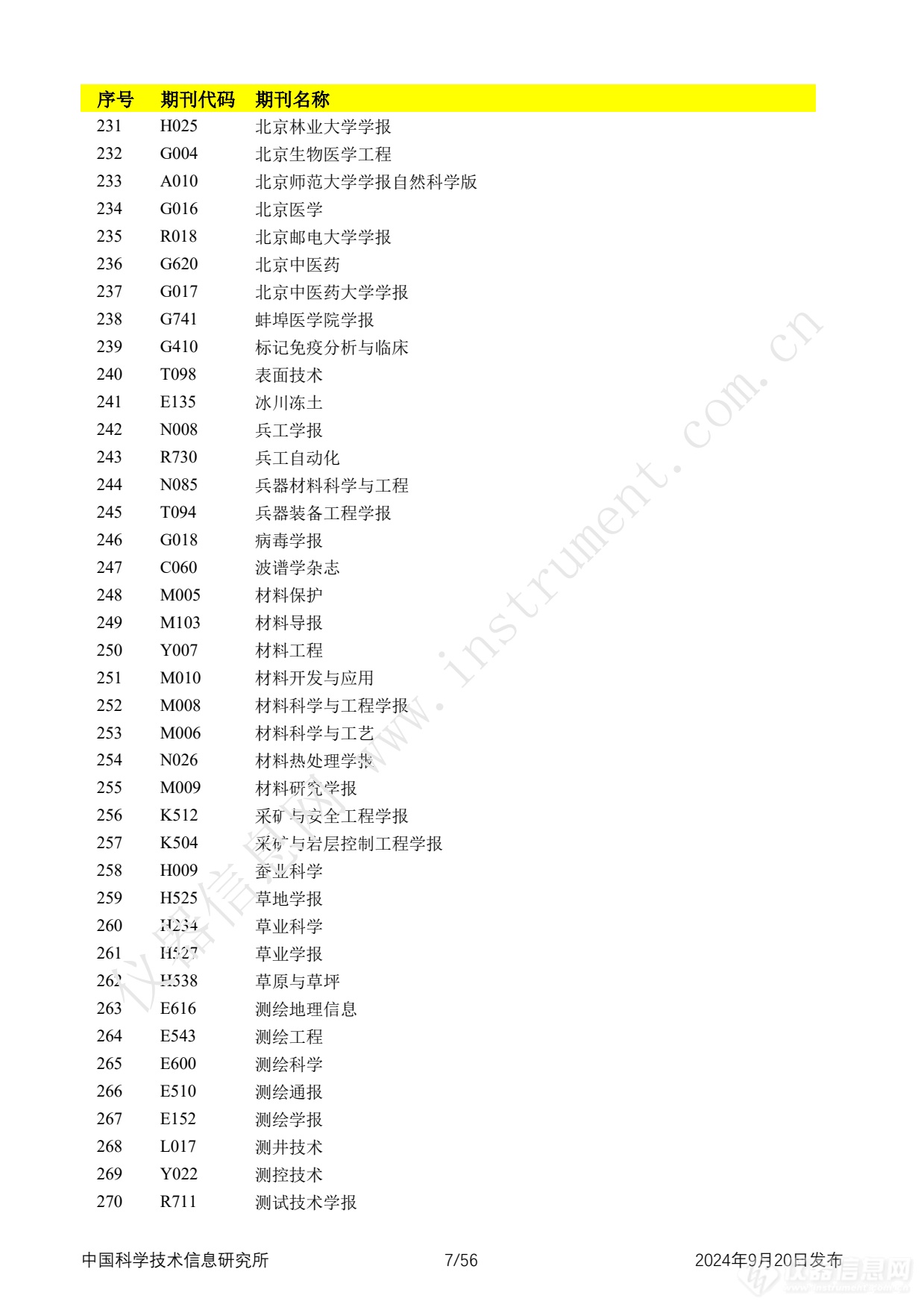 全名单！2024年中国科技论文统计报告发布