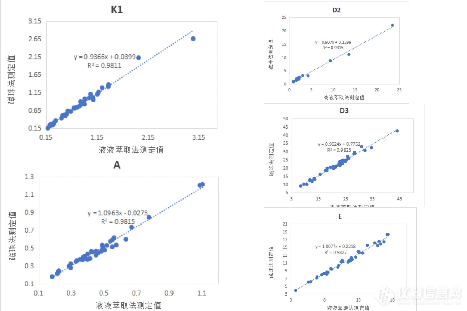 自动化技术突破，准备好迎接国产高性价比脂溶性维生素检测方案了吗？