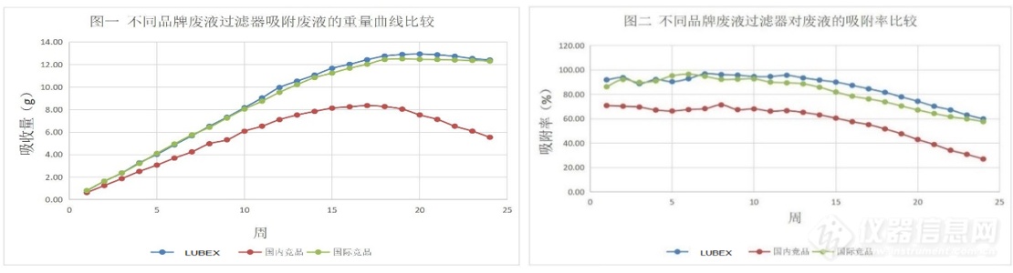 废液桶安全瓶盖有效性测试