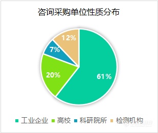 实验室常用设备采购增多，农村供水掀起采购热潮