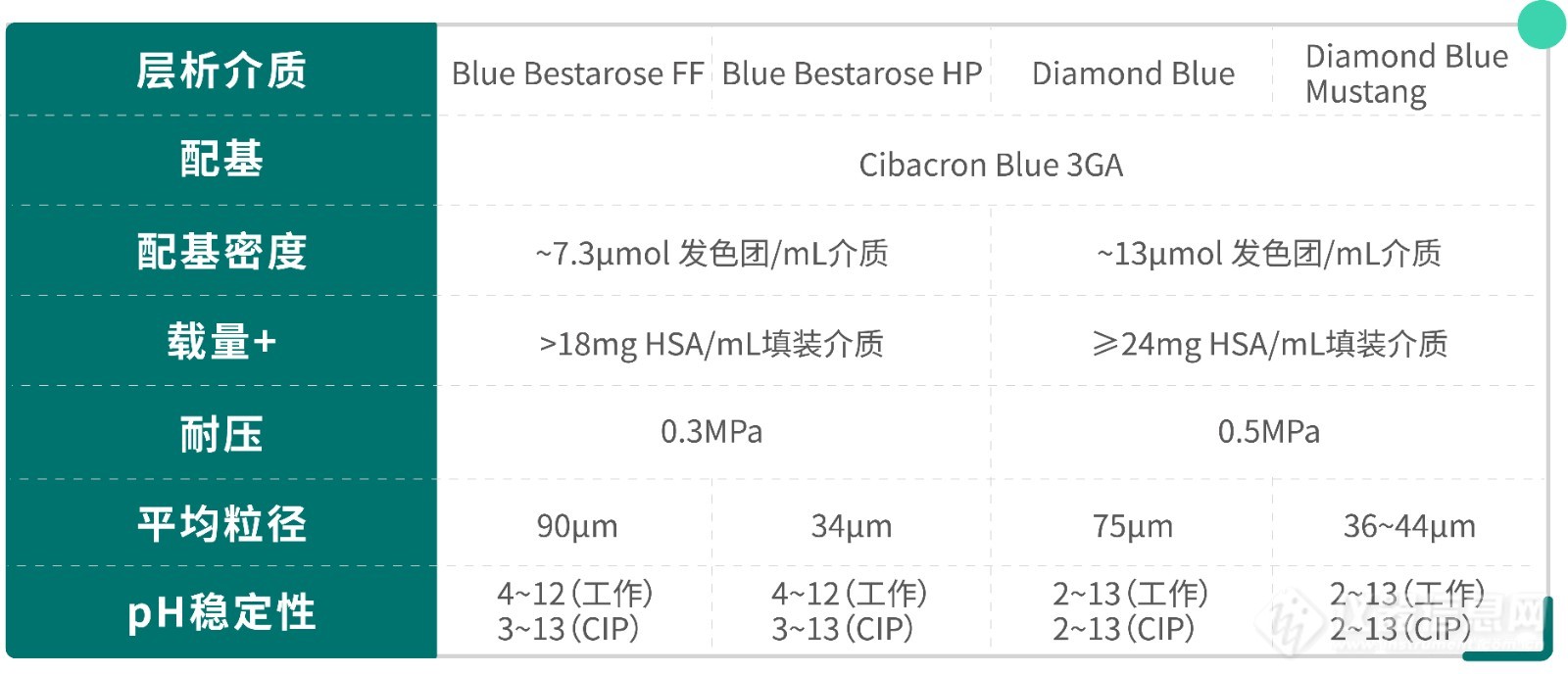 一款与众不同的亲和填料——蓝胶