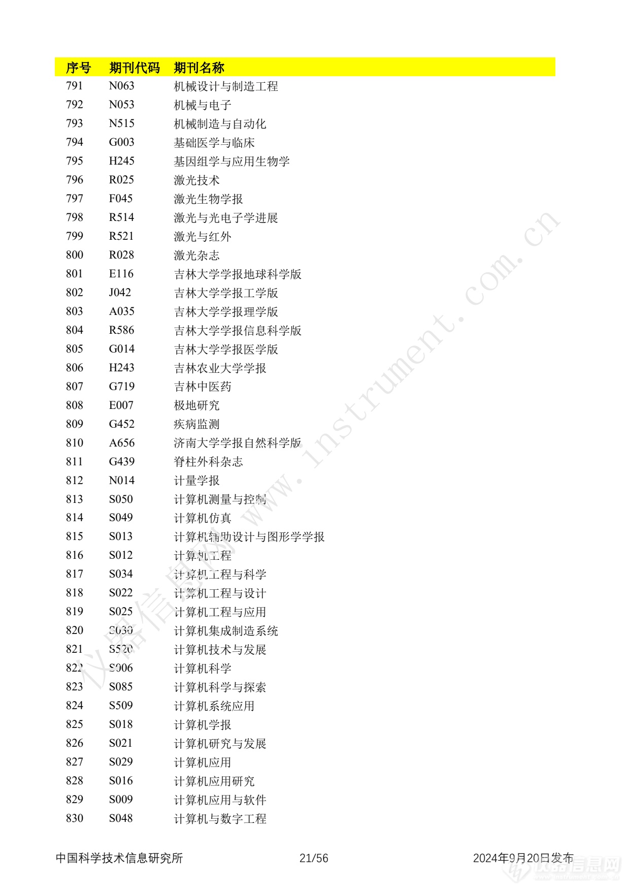 全名单！2024年中国科技论文统计报告发布