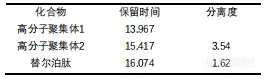 【飞诺美色谱】替尔泊肽的高分子聚集体测定——Yarra SEC-2000