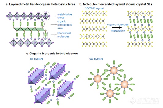 窦乐天团队Nature：钙钛矿超晶格新型聚集体兼具单分子/聚集体优势