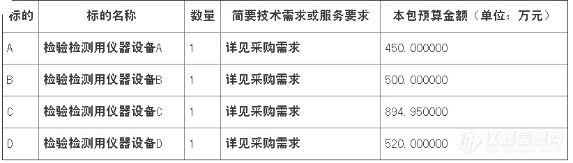 2364万！山东省医疗器械和药品包装检验研究院专用设备采购项目