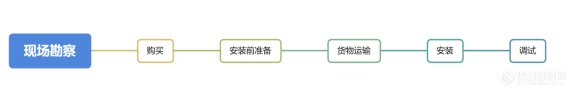 ph在线分析仪-一款连续监测和测量溶液pH值的多参数水质在线监测仪2024顺丰包邮+全+国+发+货