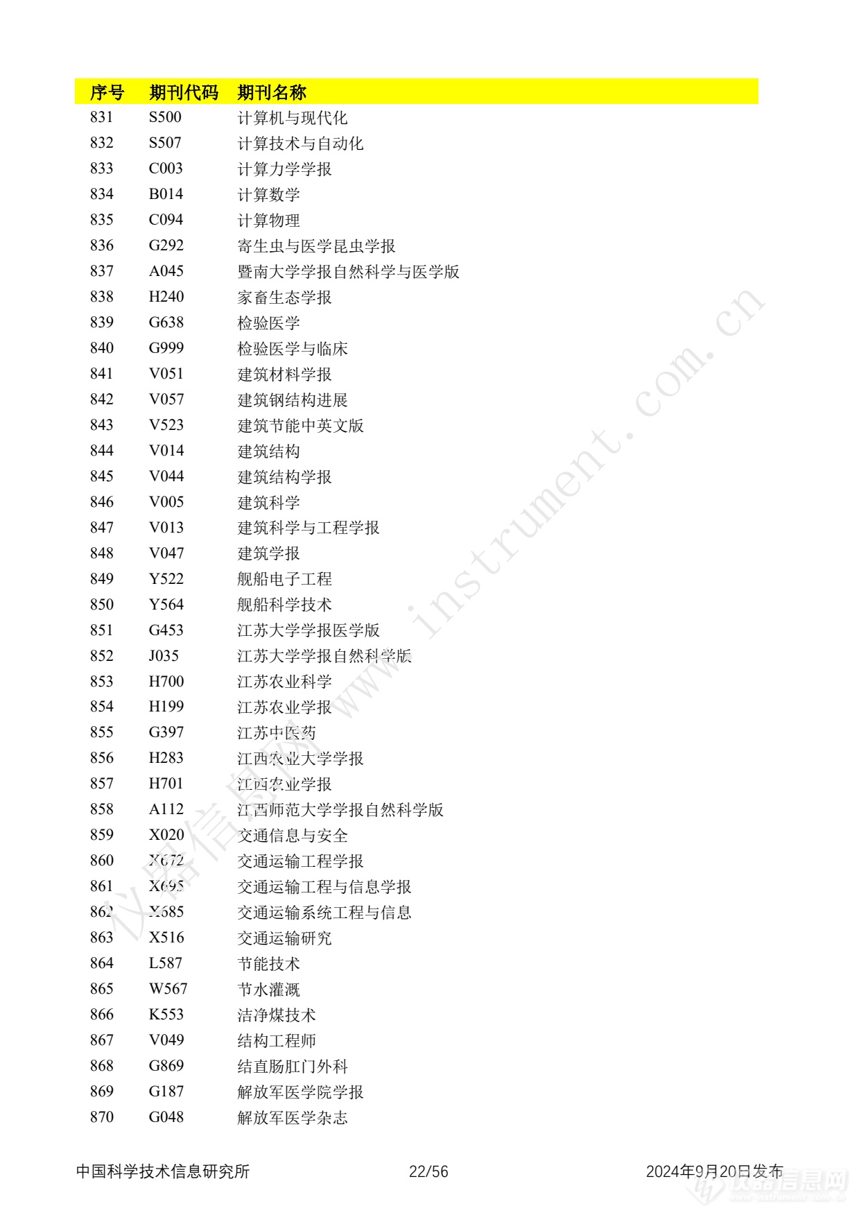 全名单！2024年中国科技论文统计报告发布