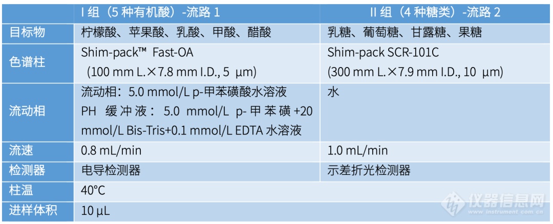 合二为一，效率翻倍！岛津特色双进样液相系统之食品检测篇