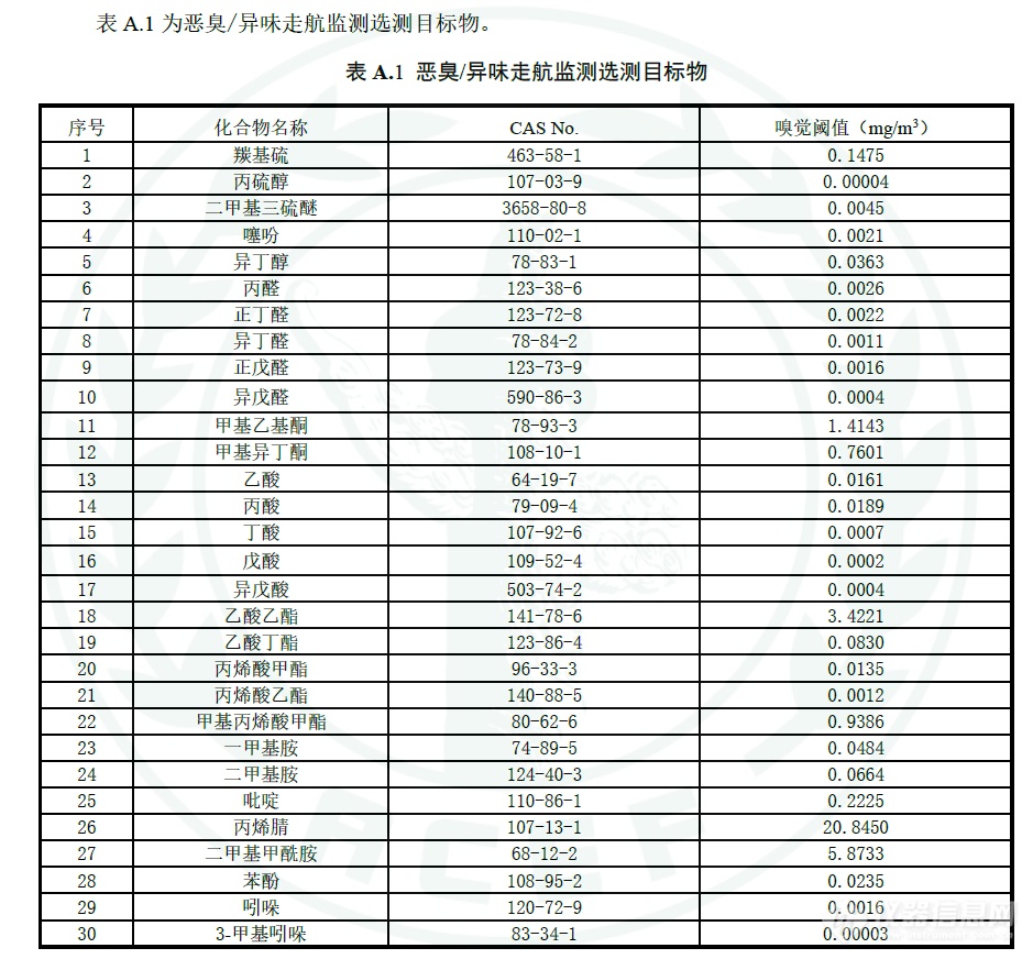 多家仪器厂商参与编制，《恶臭/异味污染走航监测技术指南》团体标准发布实施