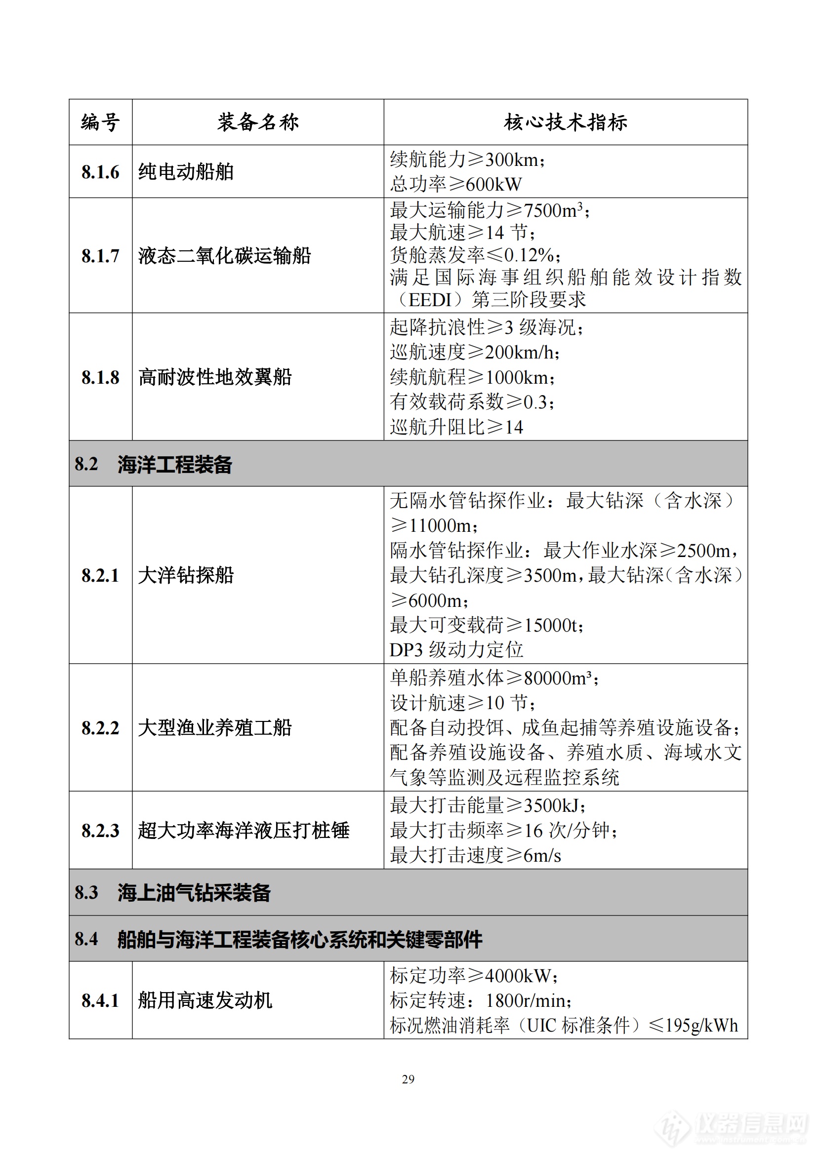 《首台（套）重大技术装备推广应用指导目录（2024年版）》正式印发